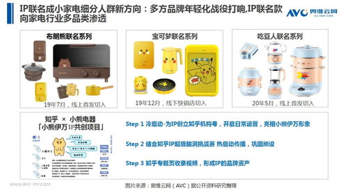 奥维云网2020年上半年中国小家电市场总结报告 家用电器销售分析